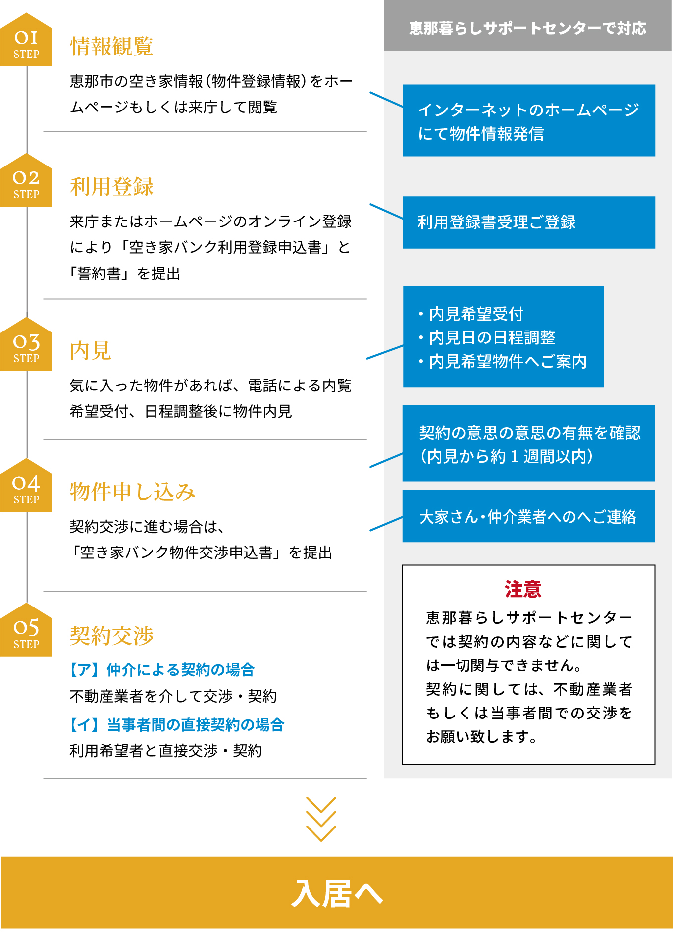 登録前チェックリスト